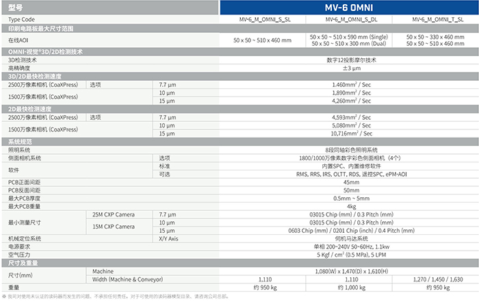 AOI技術(shù)參數(shù) AOI技術(shù)參數(shù)