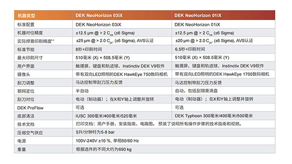 西門子DEK錫膏印刷機參數